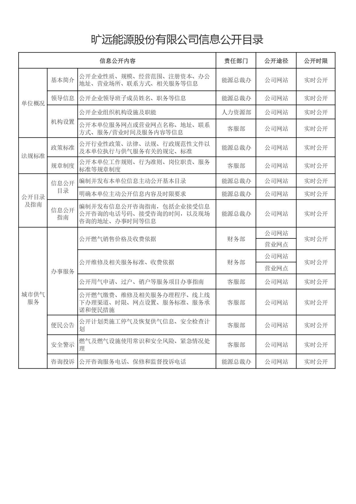 3-1旷远能源股份有限公司信息公开目录_page-0001.jpg